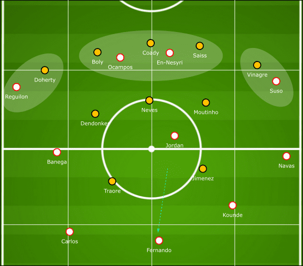 Europa League 2019/20: Wolves vs Sevilla - tactical analysis tactics