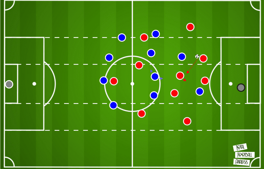 UEFA Champions League 2019/20: Barcelona vs Bayern Munich- tactical preview tactical analysis tactics