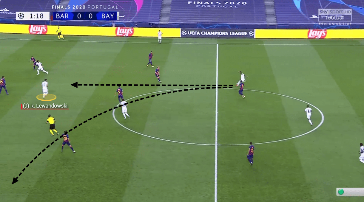 UEFA Champions League: Barcelona vs Bayern Munich - tactical analysis tactics