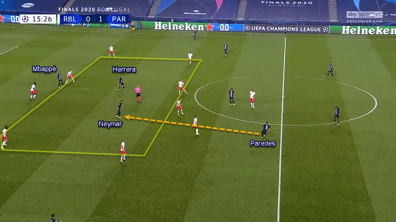 UEFA Champions League 2019/20: RB Leipzig vs Paris Saint-Germain – Tactical Analysis Tactics