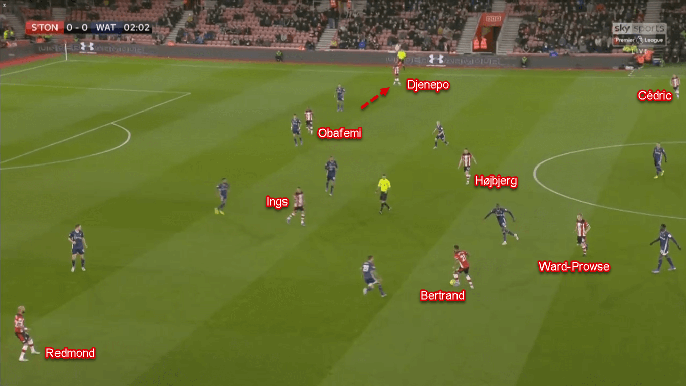 Moussa Djenepo 2019/20 - Scout Report - Tactical Analysis Tactics