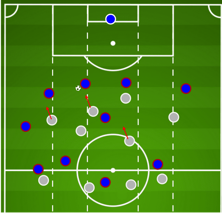 UEFA Champions League 2019/20: Barcelona vs Bayern Munich- tactical preview tactical analysis tactics