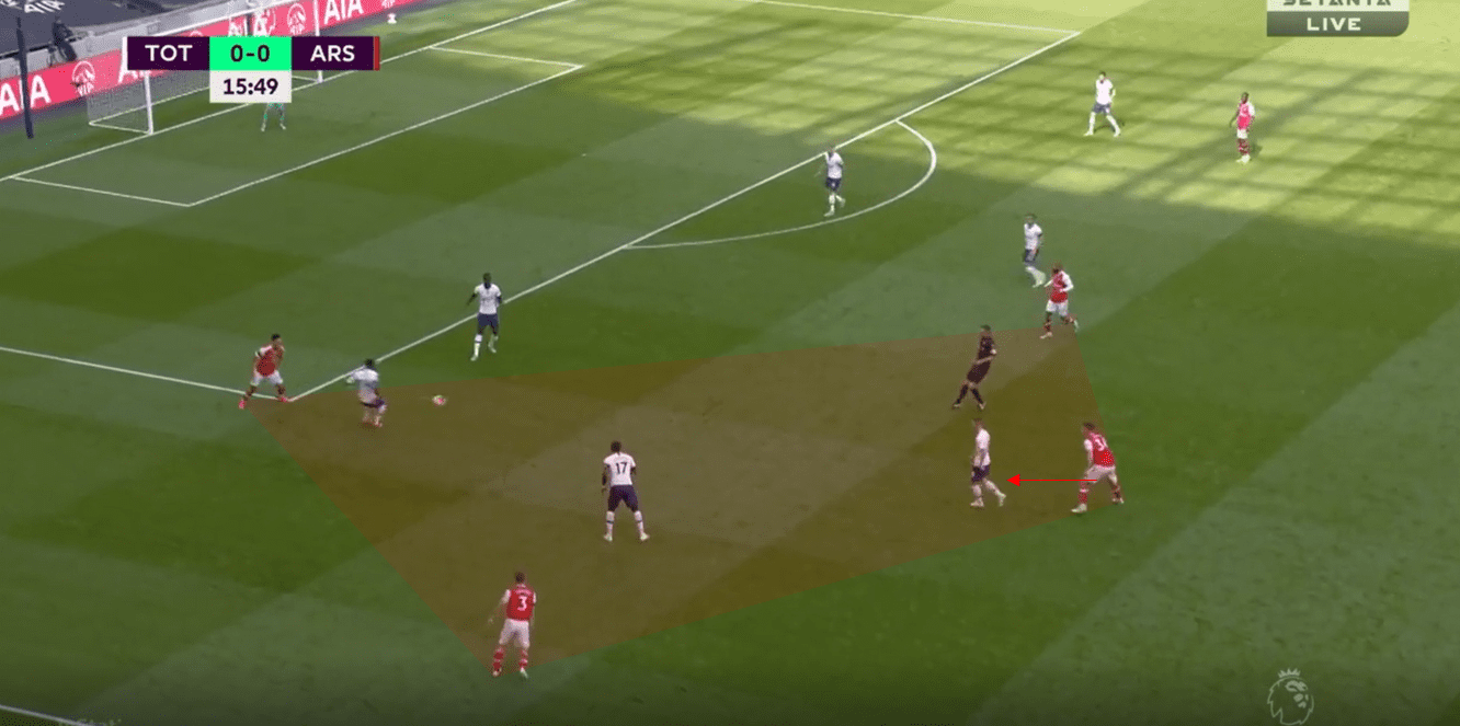 Arsenal 2019/20: Their struggling positional play under Arteta- scout report tactical analysis tactics