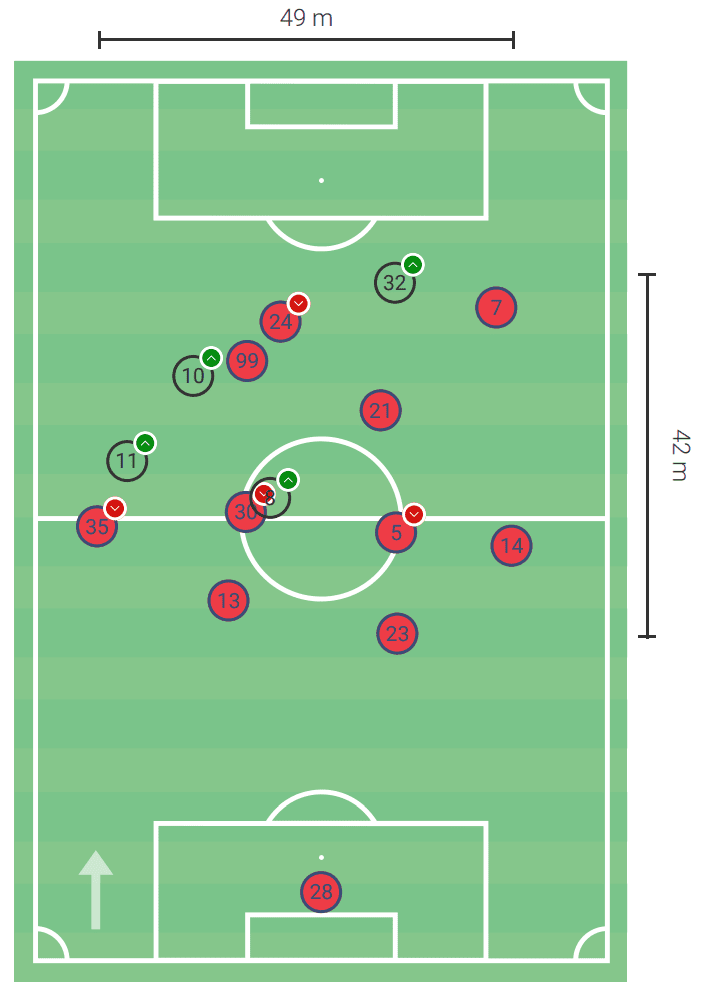 Emanuel Vignato at FC Bologna 2019/20 – scout report – tactical analysis tactics