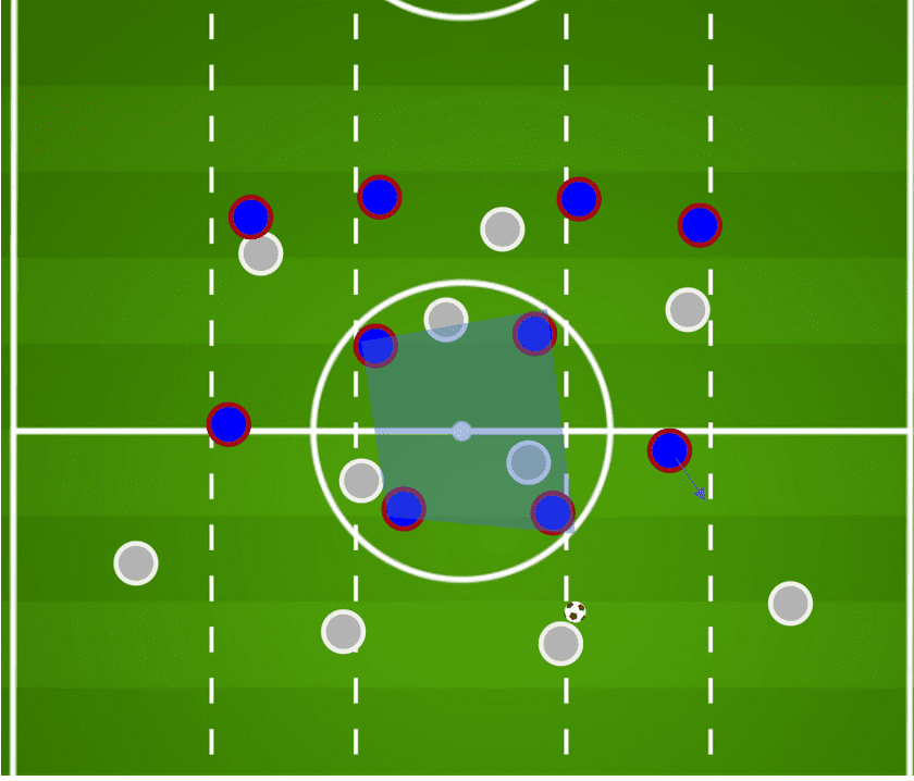 UEFA Champions League 2019/20: Barcelona vs Bayern Munich- tactical preview tactical analysis tactics