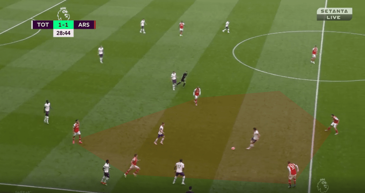 Arsenal 2019/20: Their struggling positional play under Arteta- scout report tactical analysis tactics