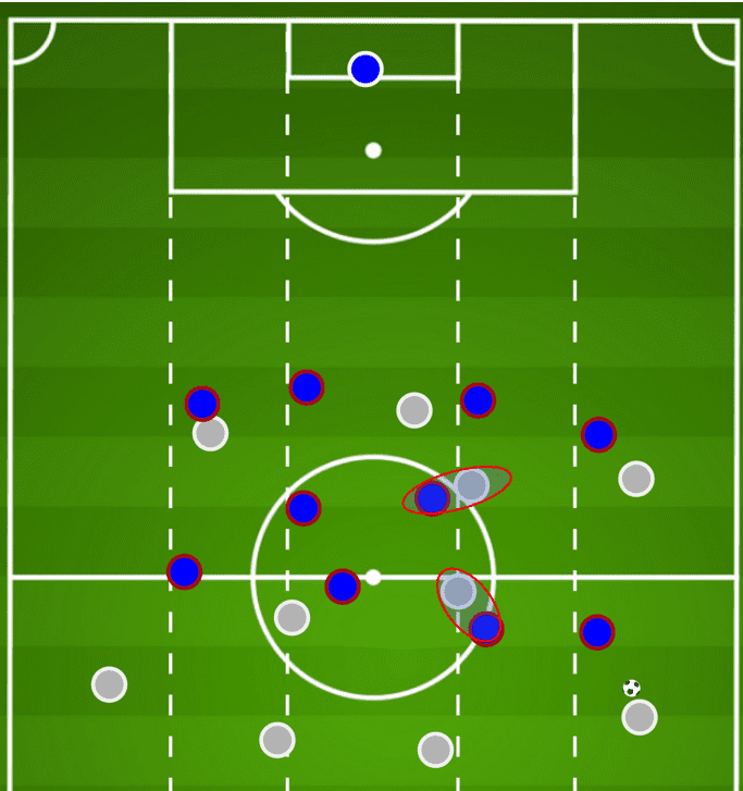 UEFA Champions League 2019/20: Barcelona vs Bayern Munich- tactical preview tactical analysis tactics