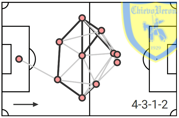 Emanuel Vignato at FC Bologna 2019/20 – scout report – tactical analysis tactics