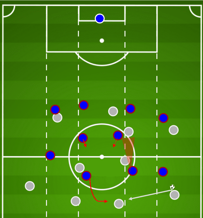 UEFA Champions League 2019/20: Barcelona vs Bayern Munich- tactical preview tactical analysis tactics