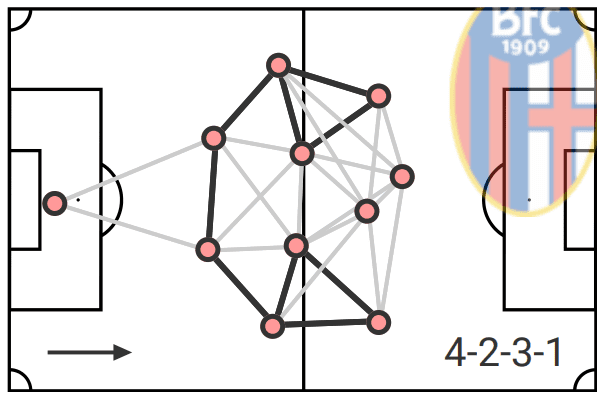 Emanuel Vignato at FC Bologna 2019/20 – scout report – tactical analysis tactics