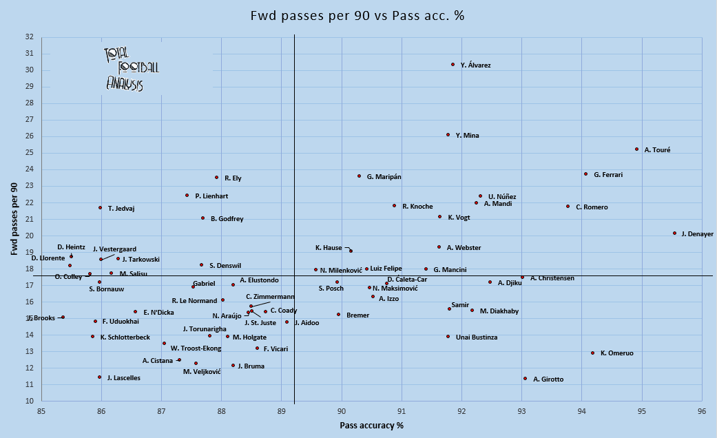 Looking for Atalanta's next centre-back - data analysis statistics