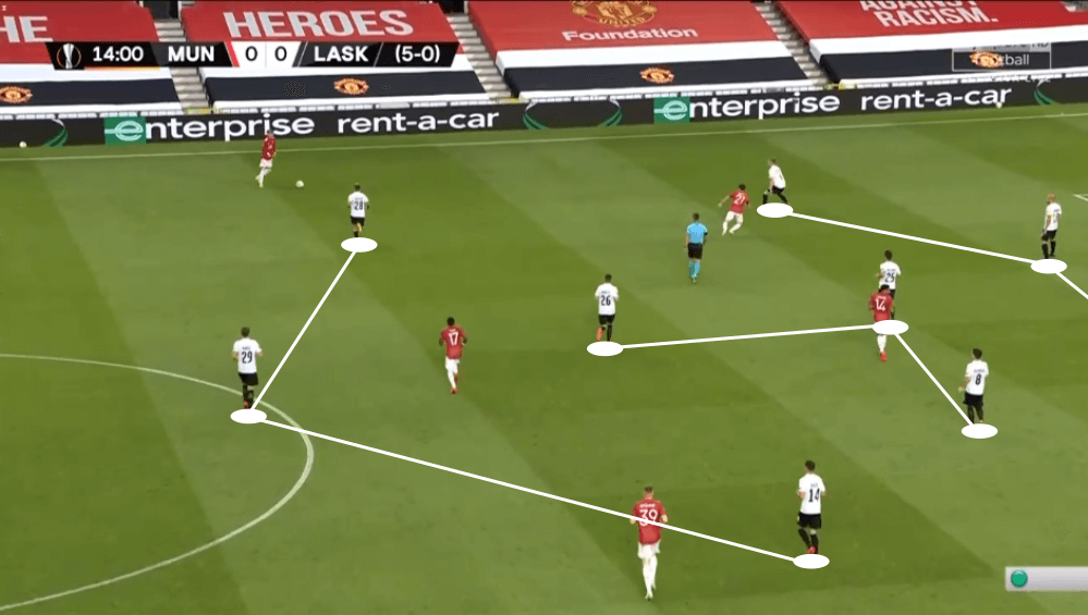 UEFA Europa League 2019/20: Manchester United vs LASK Linz - tactical analysis tactics