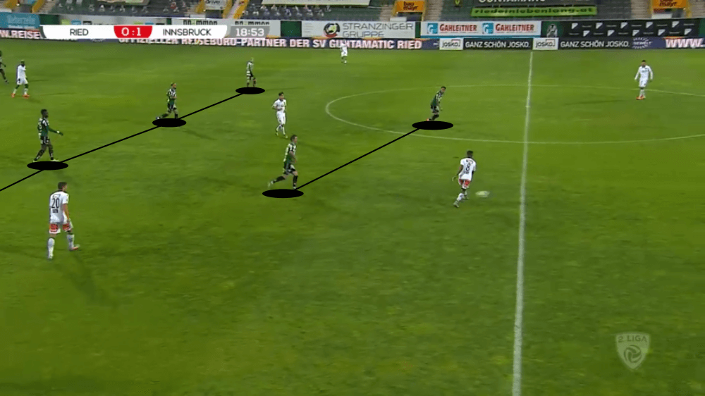 Gerald Baumgartner at Ried 2019/20 - tactical analysis tactics