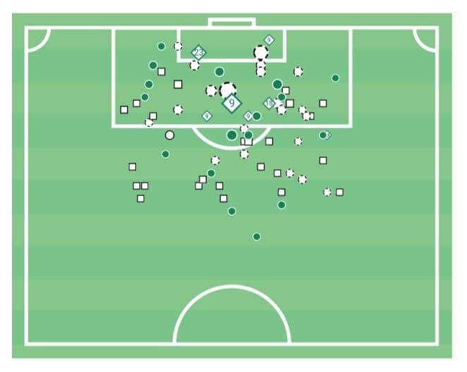 Sassuolo 2020/21: Season preview – scout report tactical analysis tactics