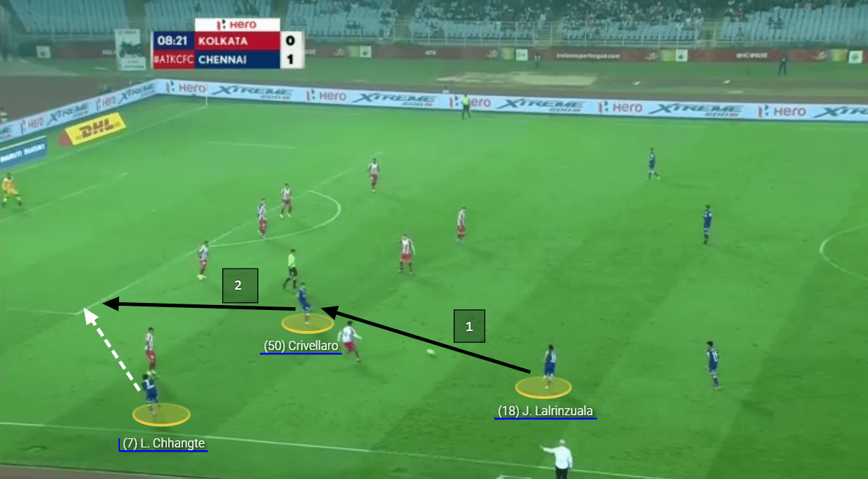 Lallianzuala Chhangte - The left-winger India have been looking for - tactical analysis tactics