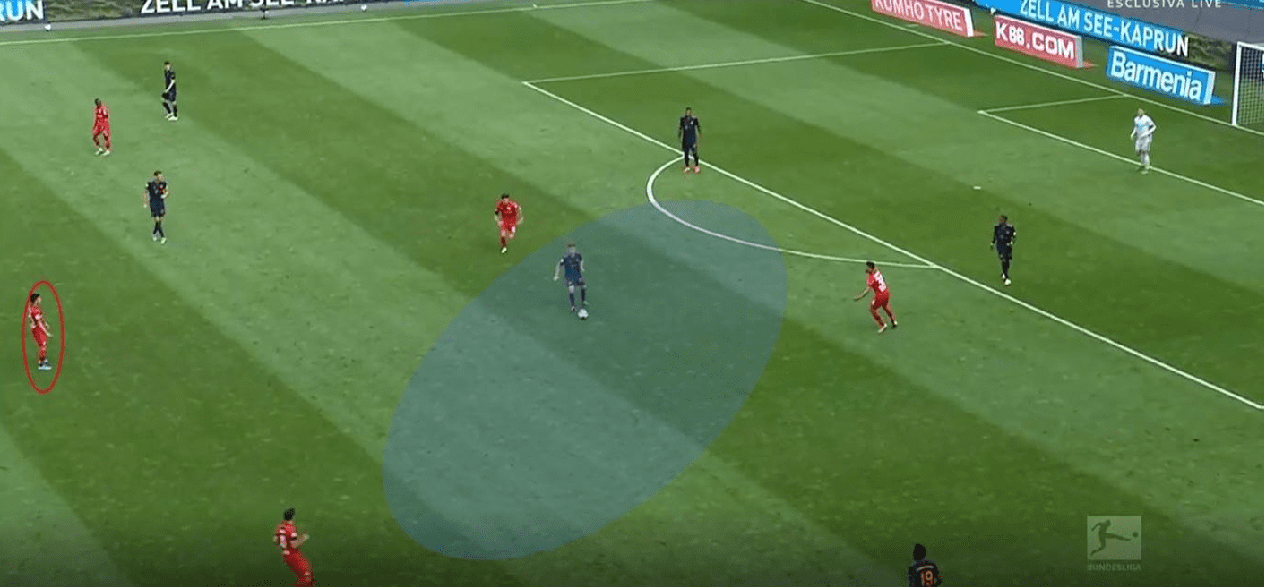 UEFA Champions League 2019/20: Barcelona vs Bayern Munich- tactical preview tactical analysis tactics