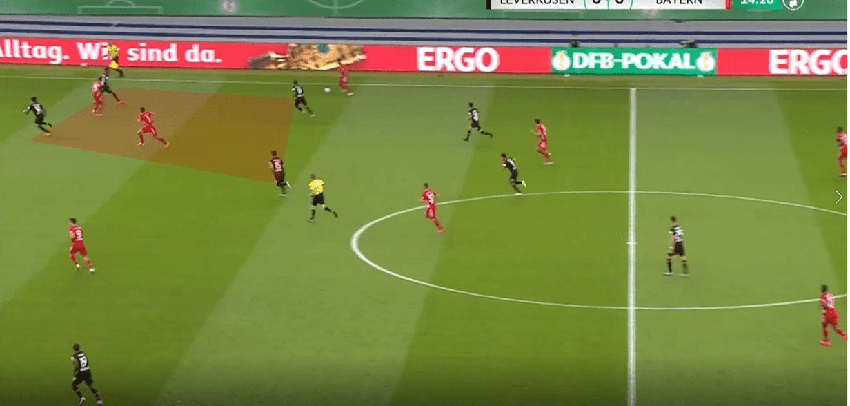 UEFA Champions League 2019/20: Lyon vs Bayern Munich- tactical preview tactical analysis tactics