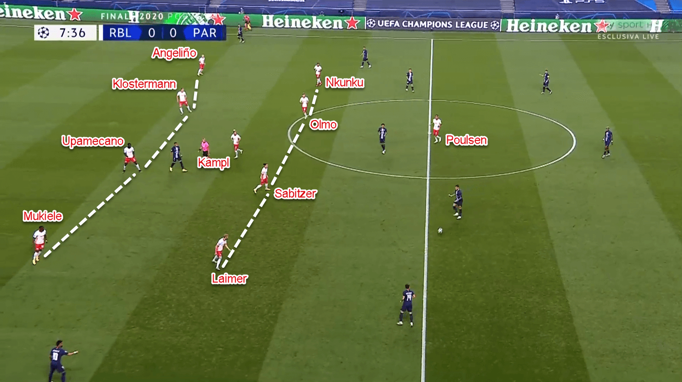 UEFA Champions League 2019/20: RB Leipzig vs Paris Saint-Germain – Tactical Analysis Tactics