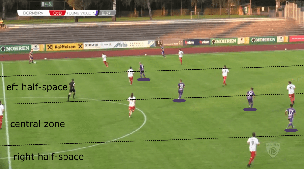 Young Violets 2019/20: Their possession tactics - scout report - tactical analysis tactics