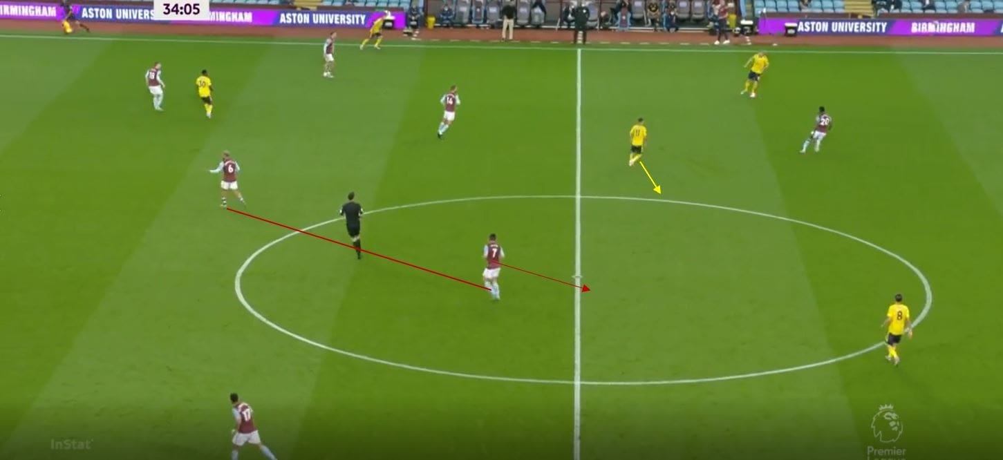 Arsenal 2019/20: Their struggling positional play under Arteta- scout report tactical analysis tactics