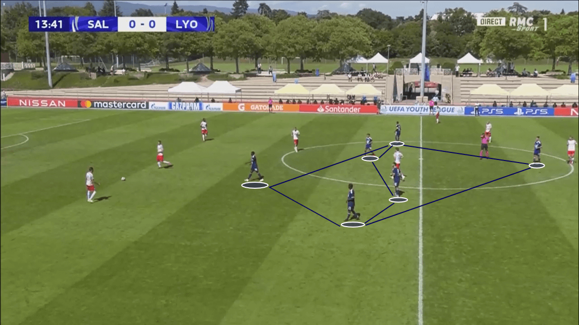 UEFA Youth League 2019/20: RB Salzburg vs Olympique Lyon - tactical analysis tactics