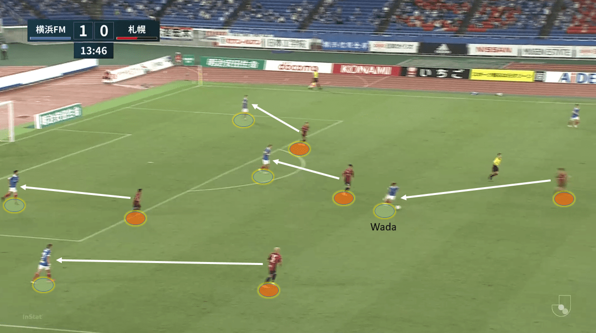 J1 League 2020: Yokohama F. Marinos vs Consadole Sapporo – tactical analysis tactics