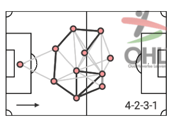 Belgian First Division A 2020/21 preview - data analysis statistics