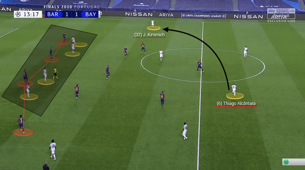 UEFA Champions League: Barcelona vs Bayern Munich - tactical analysis tactics