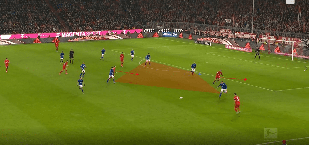 UEFA Champions League 2019/20: Lyon vs Bayern Munich- tactical preview tactical analysis tactics