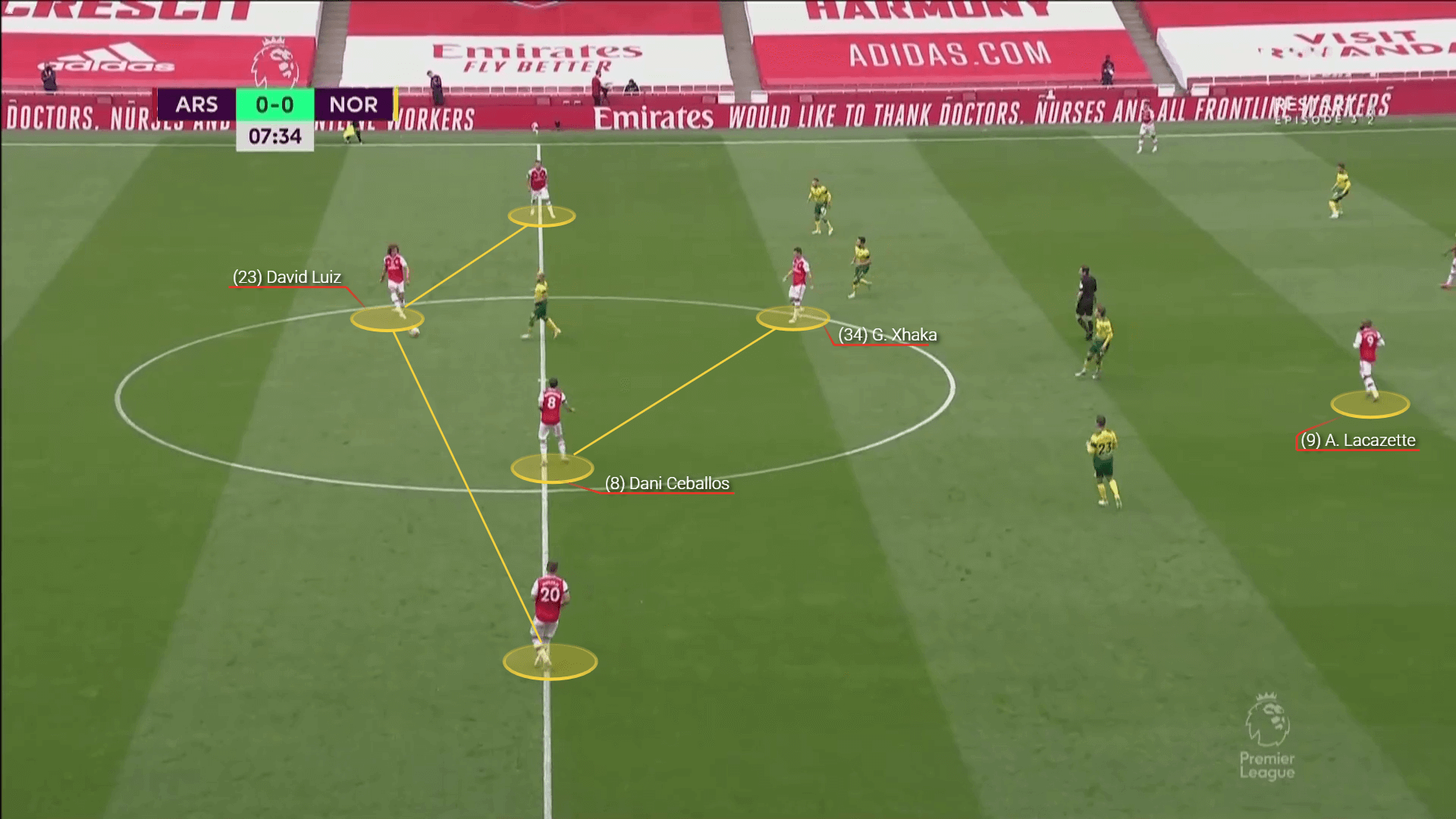 Dani Ceballos: His role under Arteta - scout report tactical analysis tactics