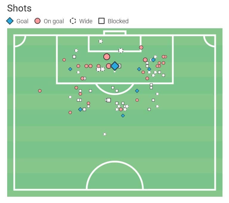 Willian: How can Arsenal benefit from his arrival? - scout report tactical analysis tactics