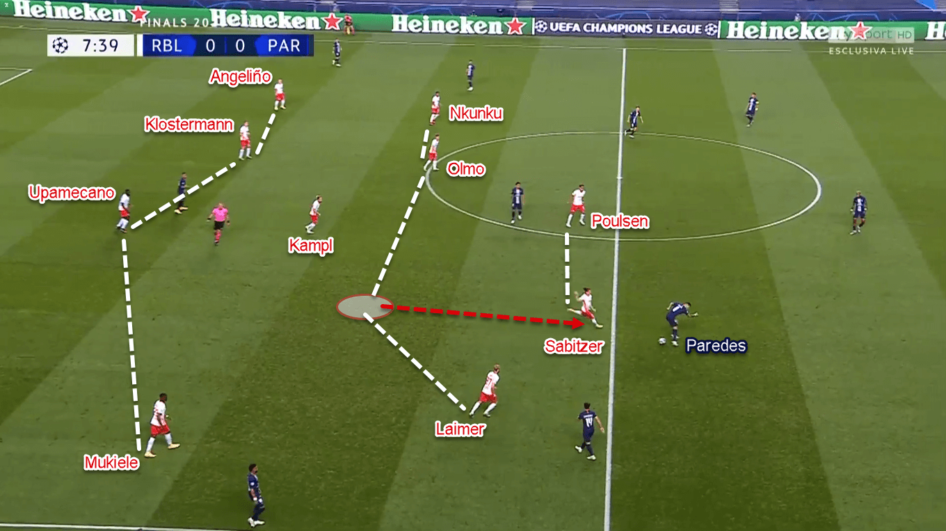 UEFA Champions League 2019/20: RB Leipzig vs Paris Saint-Germain – Tactical Analysis Tactics