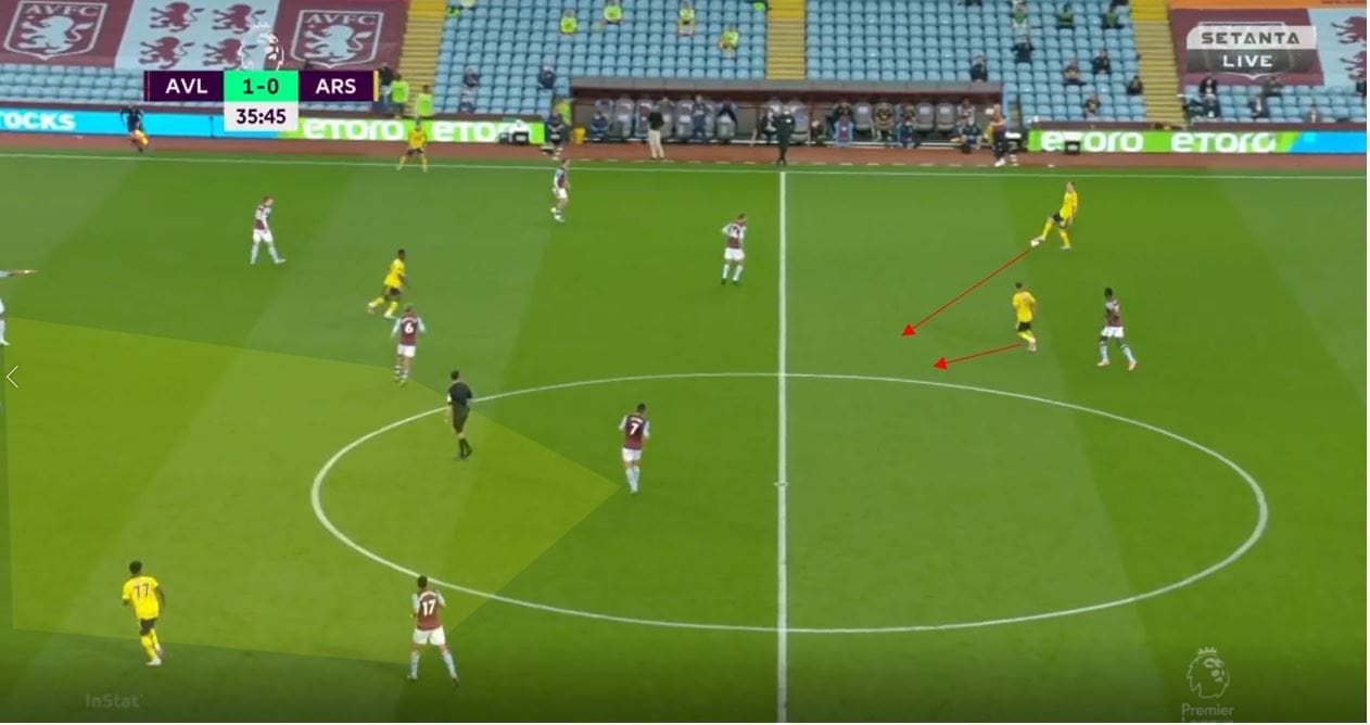 Arsenal 2019/20: Their struggling positional play under Arteta- scout report tactical analysis tactics