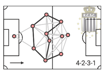 Belgian First Division A 2020/21 preview - data analysis statistics