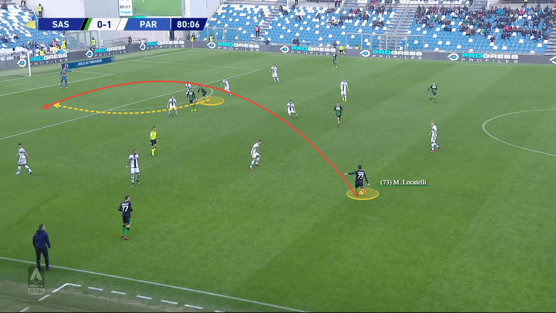 Sassuolo 2020/21: Season preview – scout report tactical analysis tactics