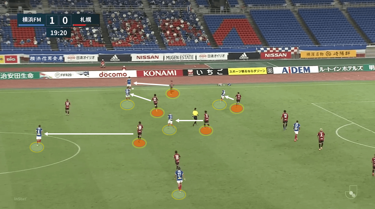 J1 League 2020: Yokohama F. Marinos vs Consadole Sapporo – tactical analysis tactics