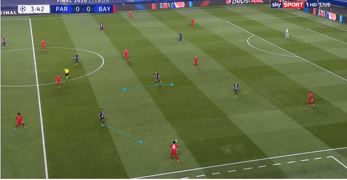 UEFA Champions League 2019/20: PSG vs Bayern Munich- tactical analysis tactics