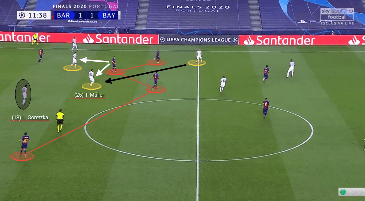 UEFA Champions League: Barcelona vs Bayern Munich - tactical analysis tactics