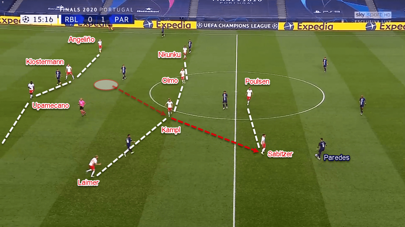 UEFA Champions League 2019/20: RB Leipzig vs Paris Saint-Germain – Tactical Analysis Tactics