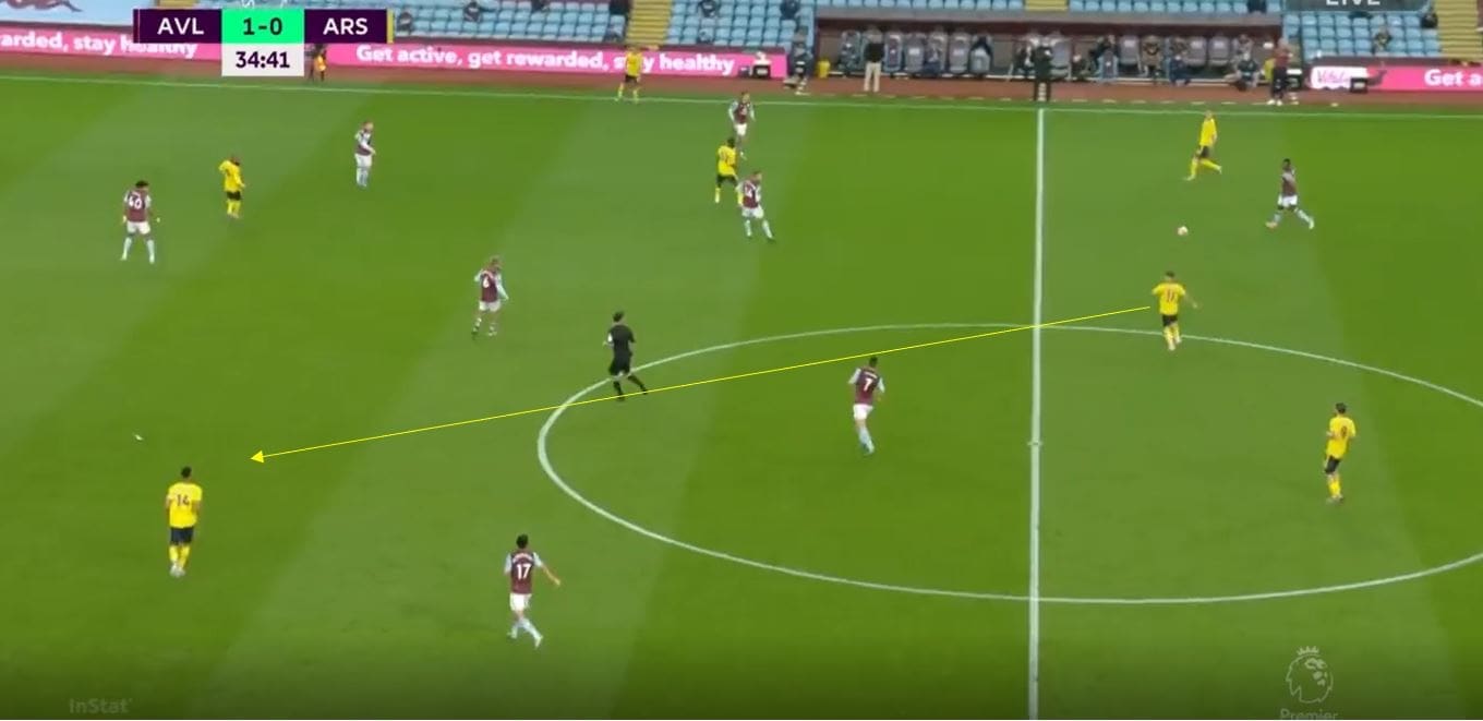 Arsenal 2019/20: Their struggling positional play under Arteta- scout report tactical analysis tactics