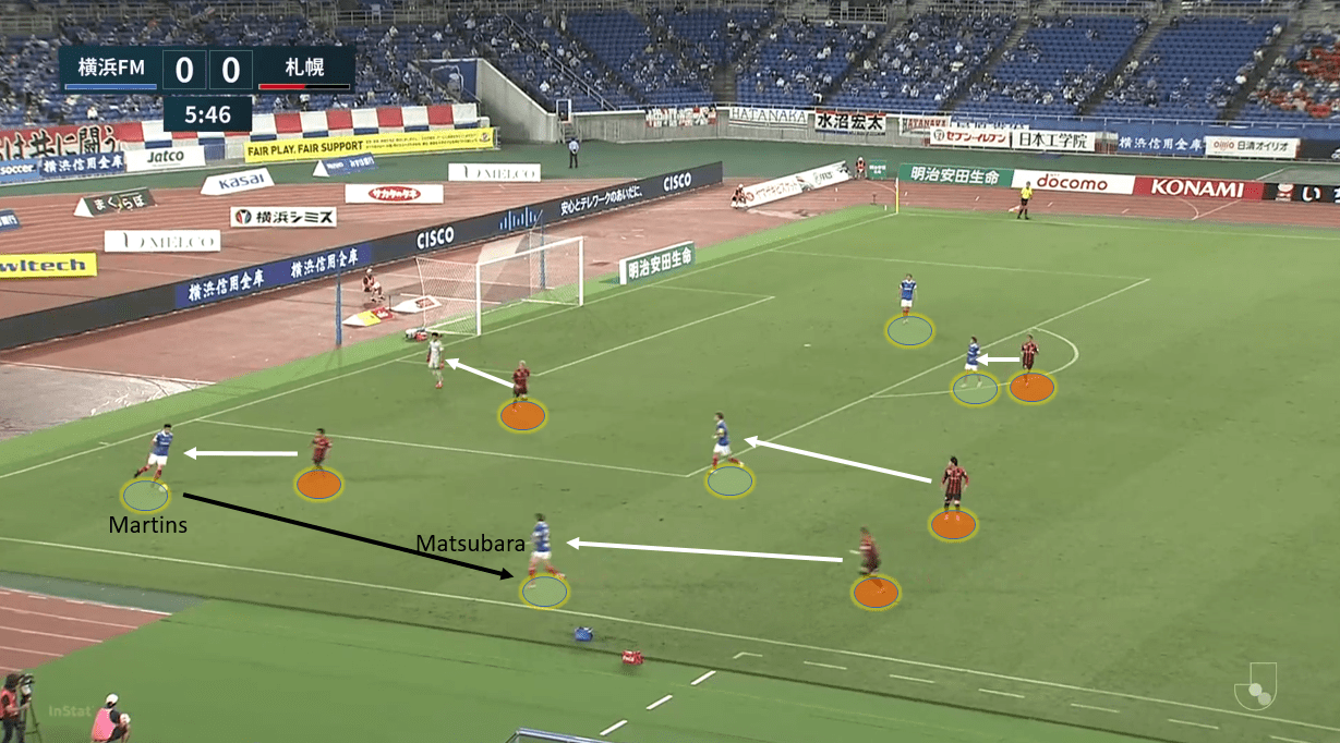 J1 League 2020: Yokohama F. Marinos vs Consadole Sapporo – tactical analysis tactics