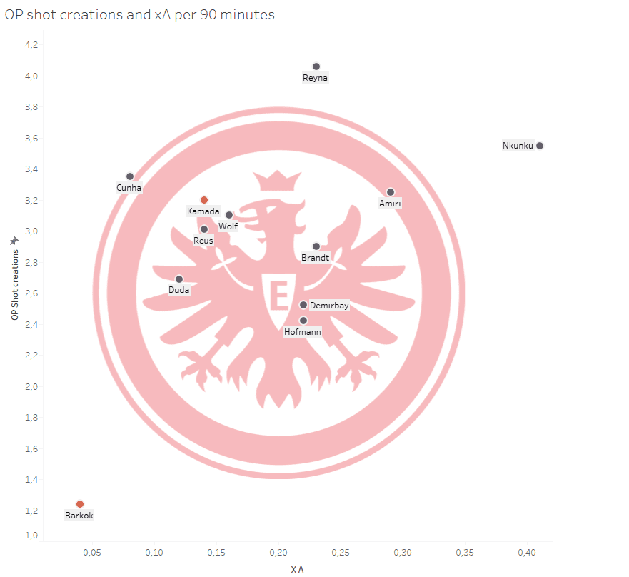 EIntracht Frankfurt: Can they come back to Europe again? - data analysis statistics