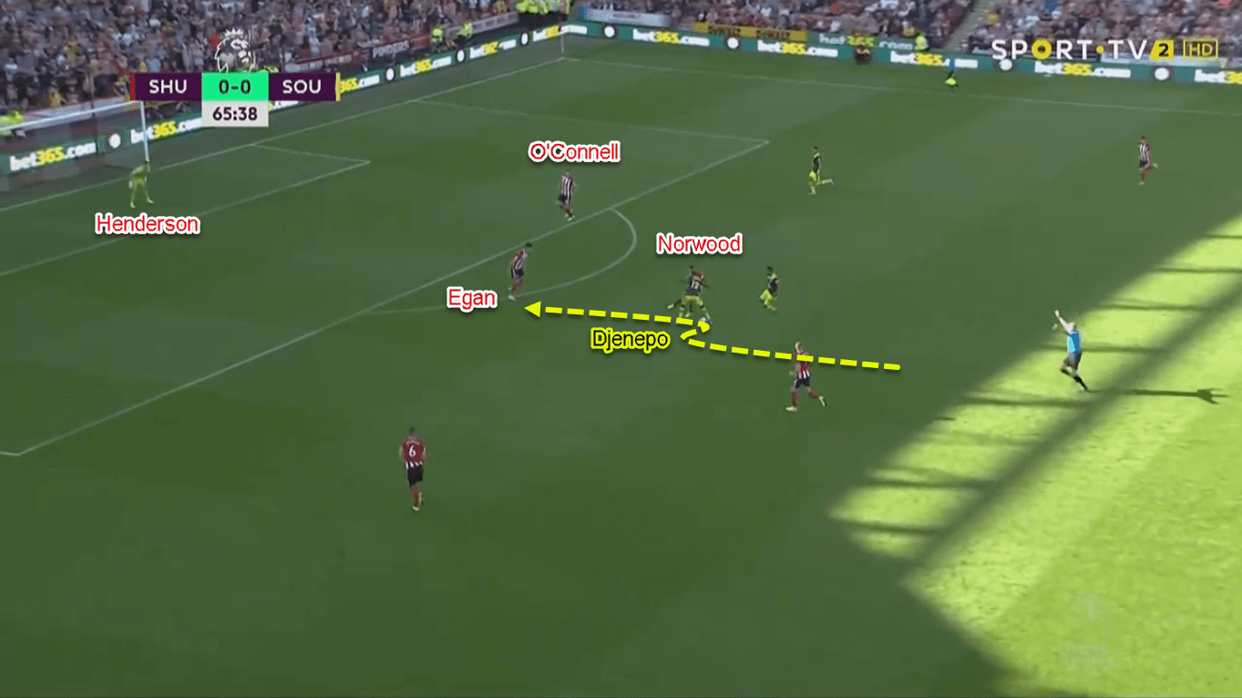 Moussa Djenepo 2019/20 - Scout Report - Tactical Analysis Tactics