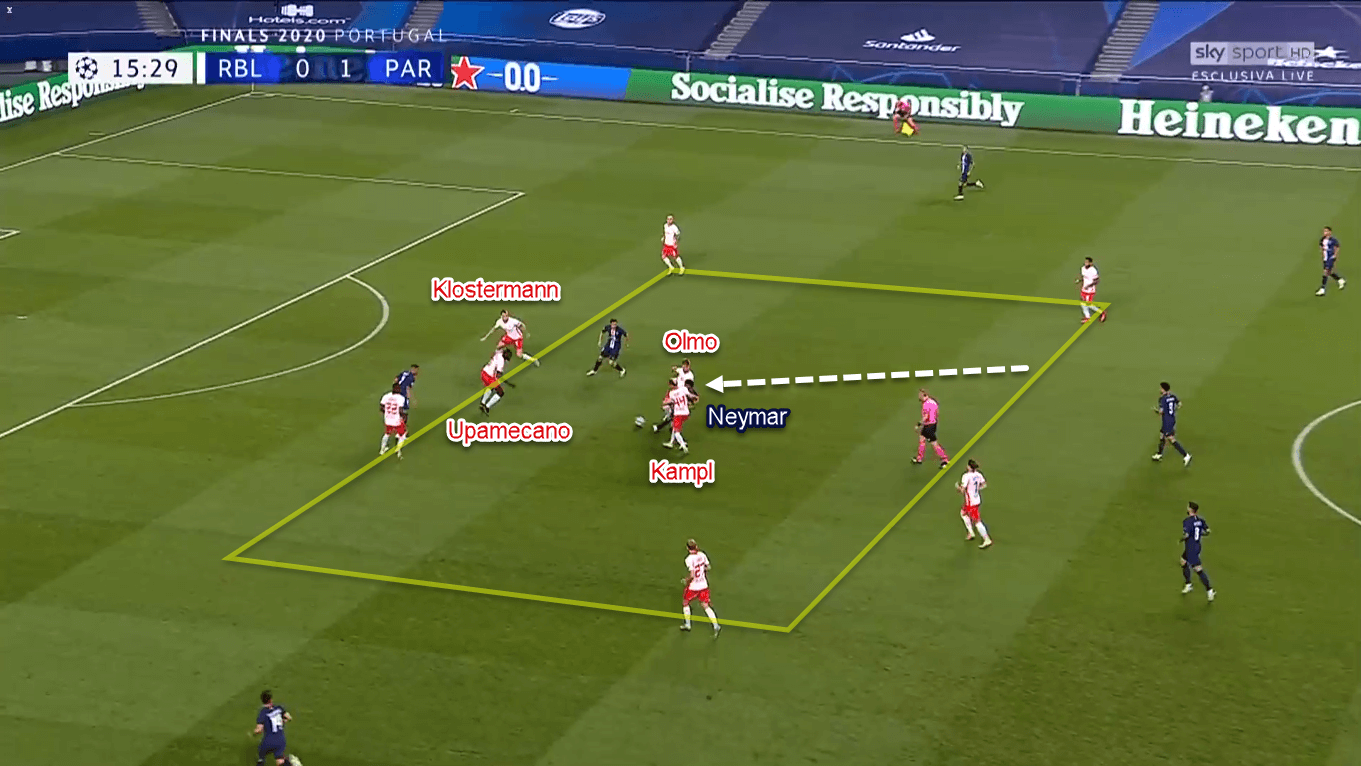 UEFA Champions League 2019/20: RB Leipzig vs Paris Saint-Germain – Tactical Analysis Tactics