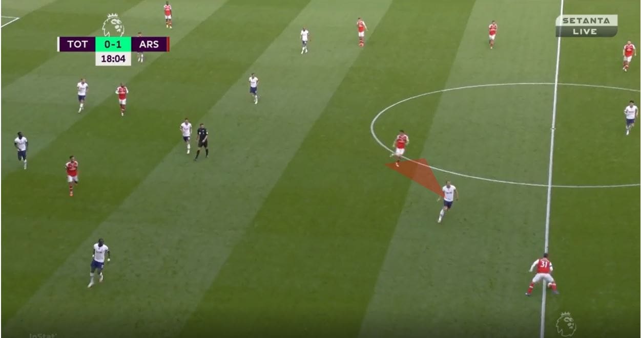 Arsenal 2019/20: Their struggling positional play under Arteta- scout report tactical analysis tactics