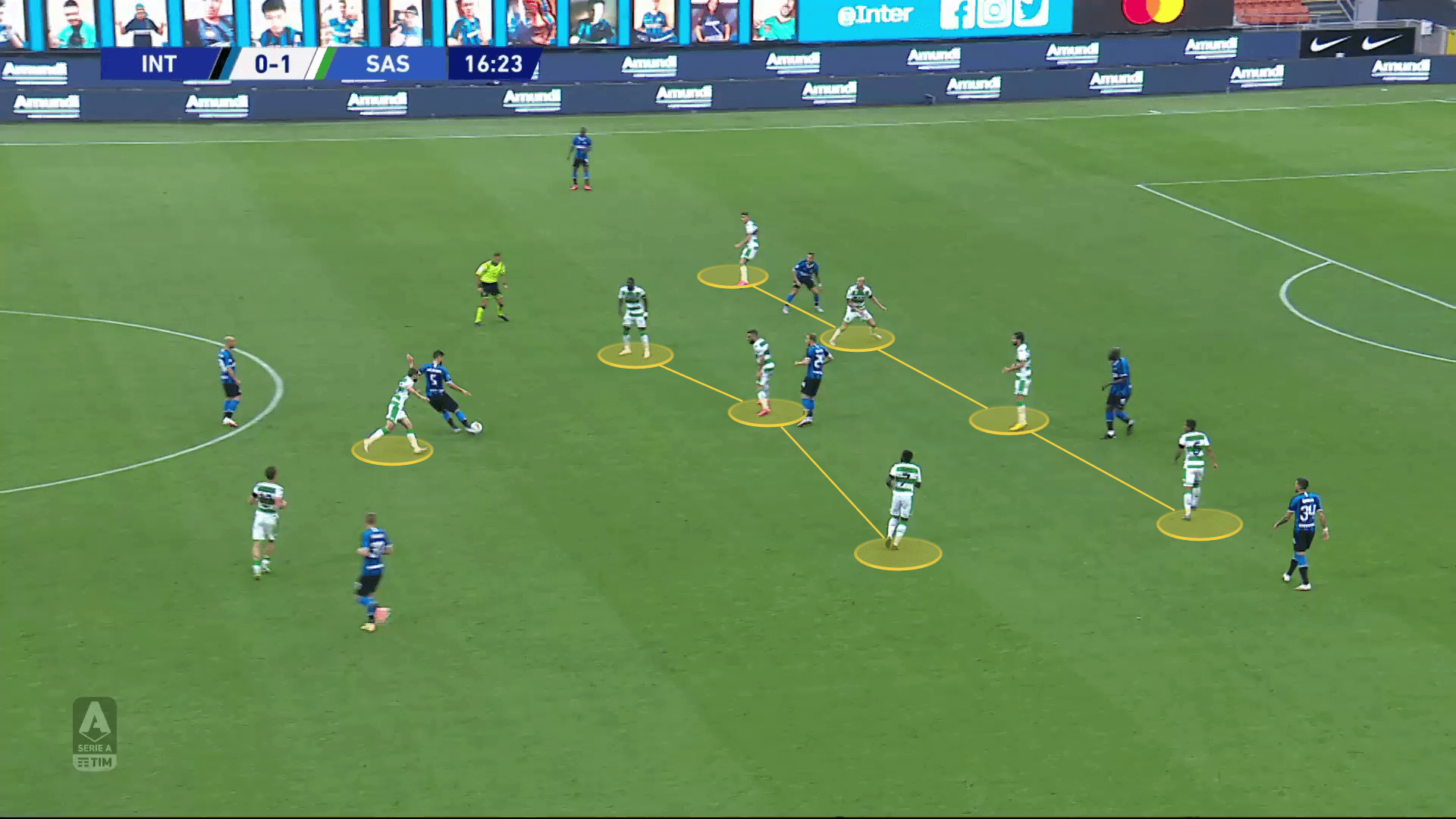 Sassuolo 2020/21: Season preview – scout report tactical analysis tactics