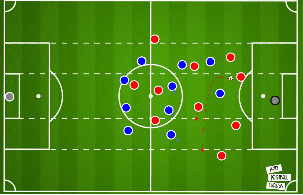 UEFA Champions League 2019/20: Barcelona vs Bayern Munich- tactical preview tactical analysis tactics