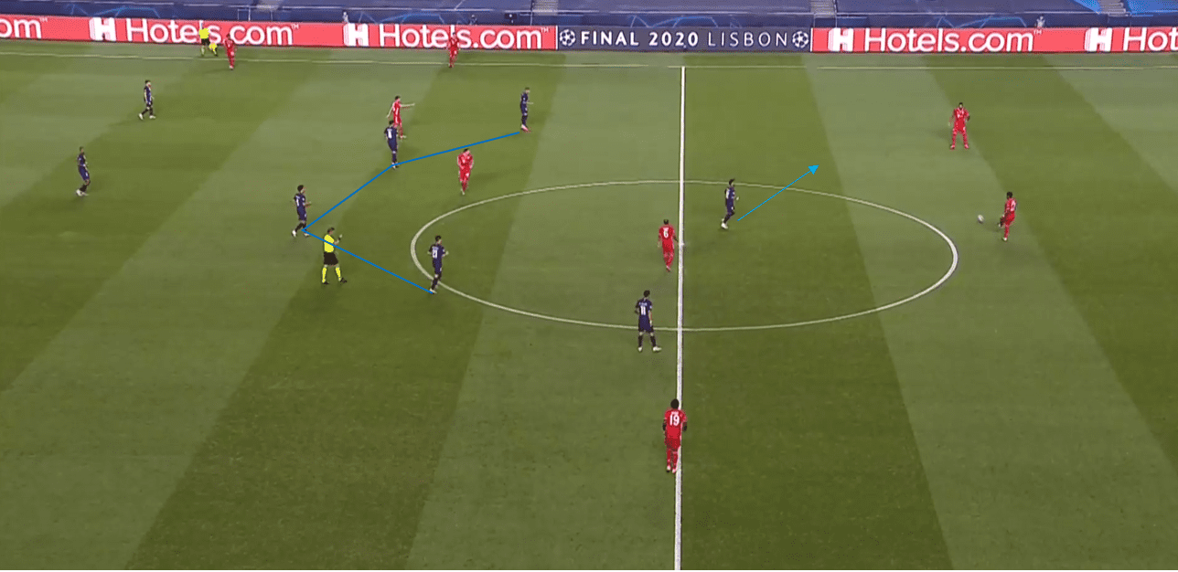 UEFA Champions League 2019/20: PSG vs Bayern Munich- tactical analysis tactics