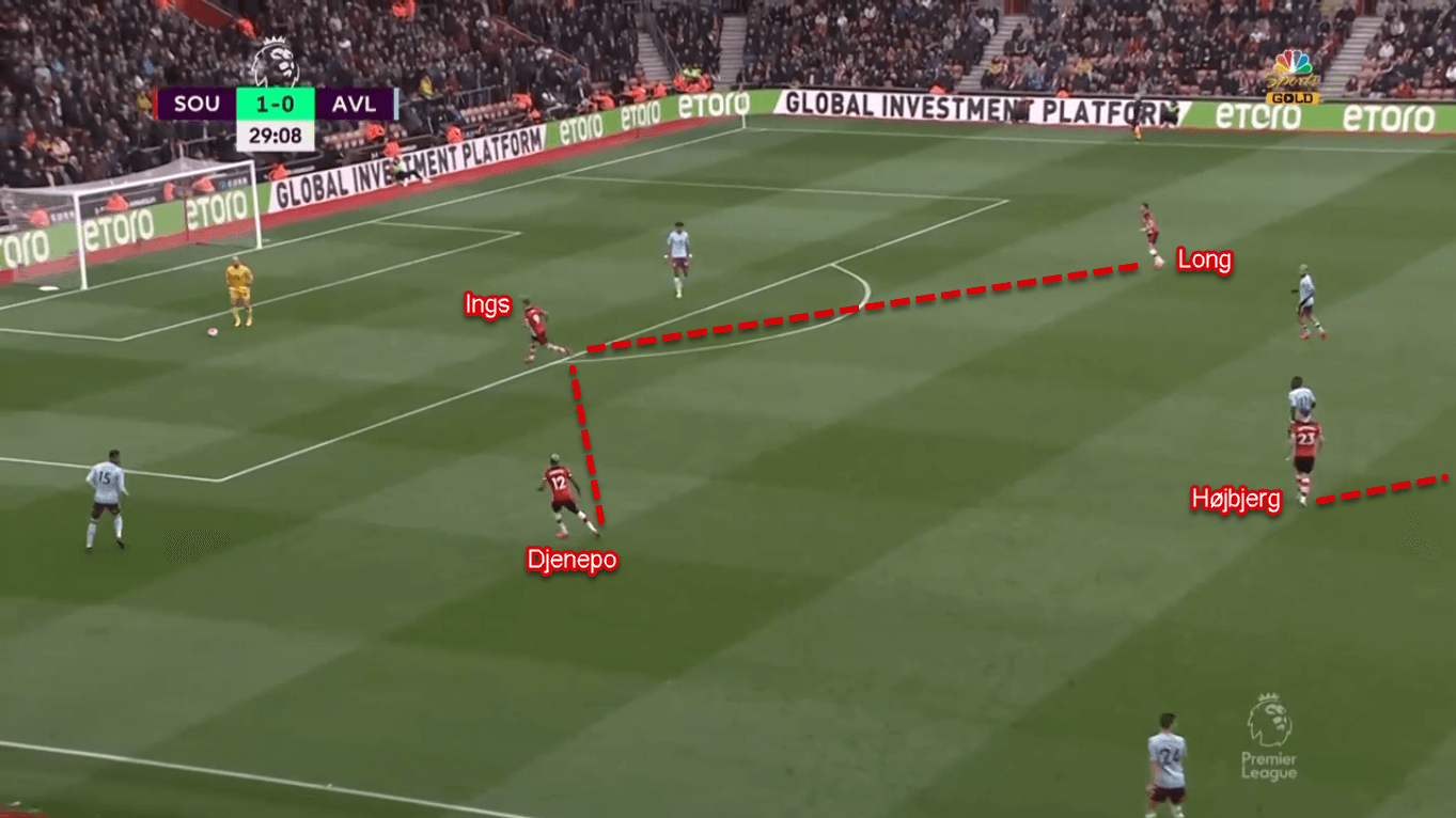 Moussa Djenepo 2019/20 - Scout Report - Tactical Analysis Tactics