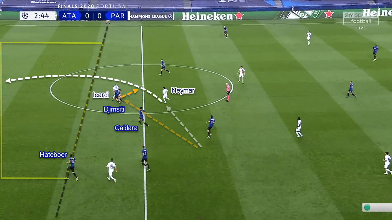 UEFA Champions League 2019/20: Atalanta vs Paris Saint-Germain – Tactical Analysis Tactics